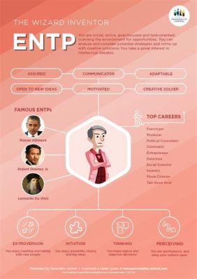 entp 관심있을때: 창의적인 혼돈 속에서의 발견